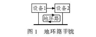 PCB<a href=http://www.xmflc.com/pcb/ target=_blank class=infotextkey>設計</a>：地線的干擾與抑制