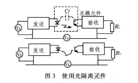 PCB<a href=http://www.xmflc.com/pcb/ target=_blank class=infotextkey>設計</a>：地線的干擾與抑制