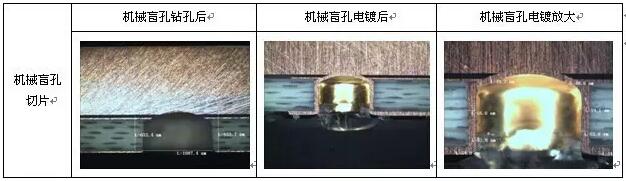 表8 成型控深銑槽、激光燒樹脂及噴砂后圖示